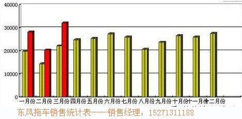�|�L(f��ng)��܇(ch��)�N(xi��o)�۽y(t��ng)Ӌ(j��)��